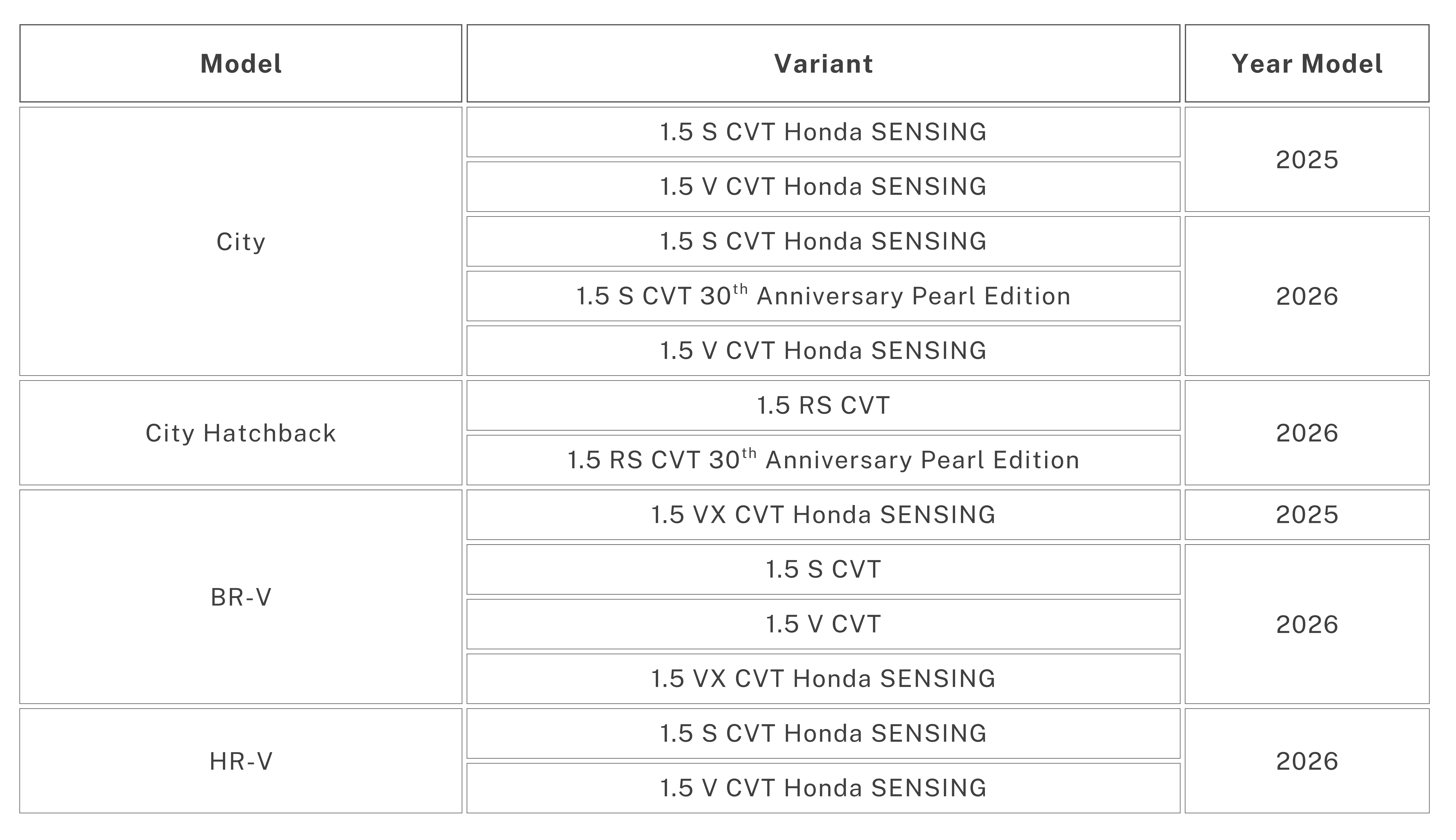 List of applicable cars